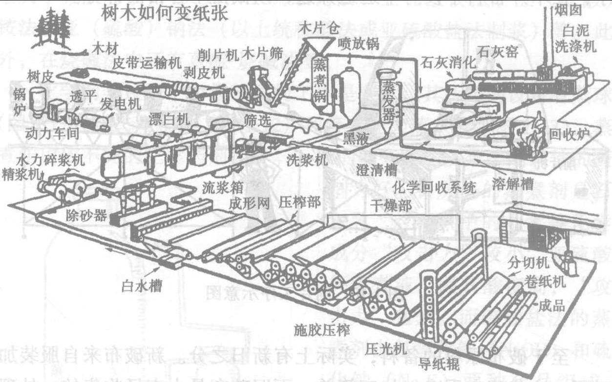 1.5.1 一般流程